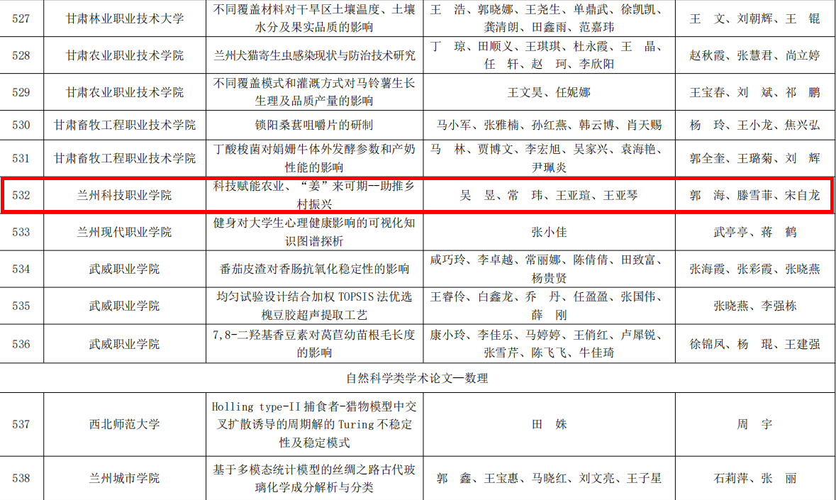 喜报 | 我校在第十五届“挑战杯”甘肃省大学生课外学术科技作品竞赛中获佳绩
